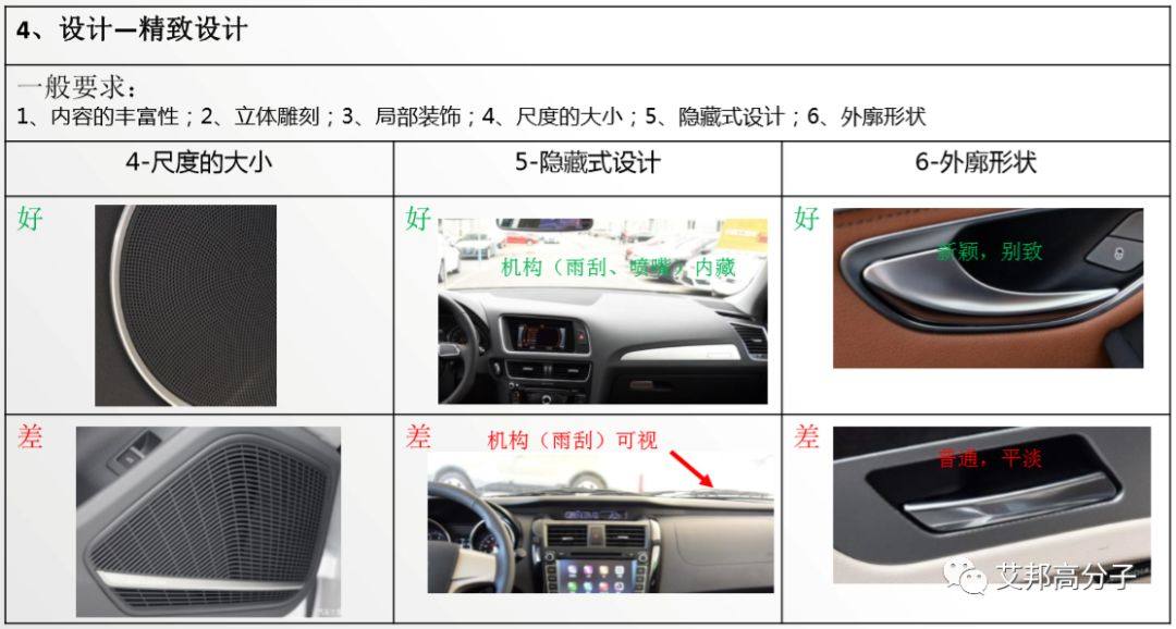 发泡材料在汽车内饰领域的应用和发展趋势（有点乱，先不发）