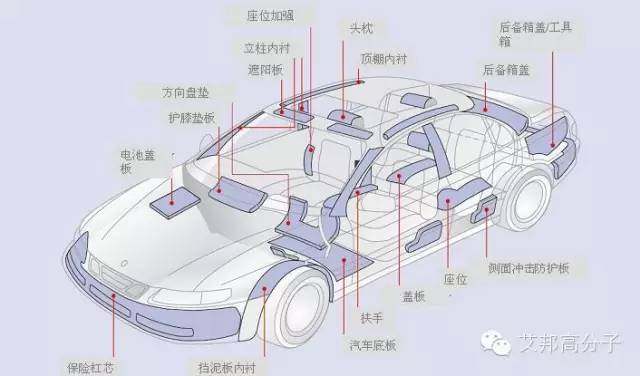 一文看懂新型泡沫塑料EPP的制造、特点和应用领域