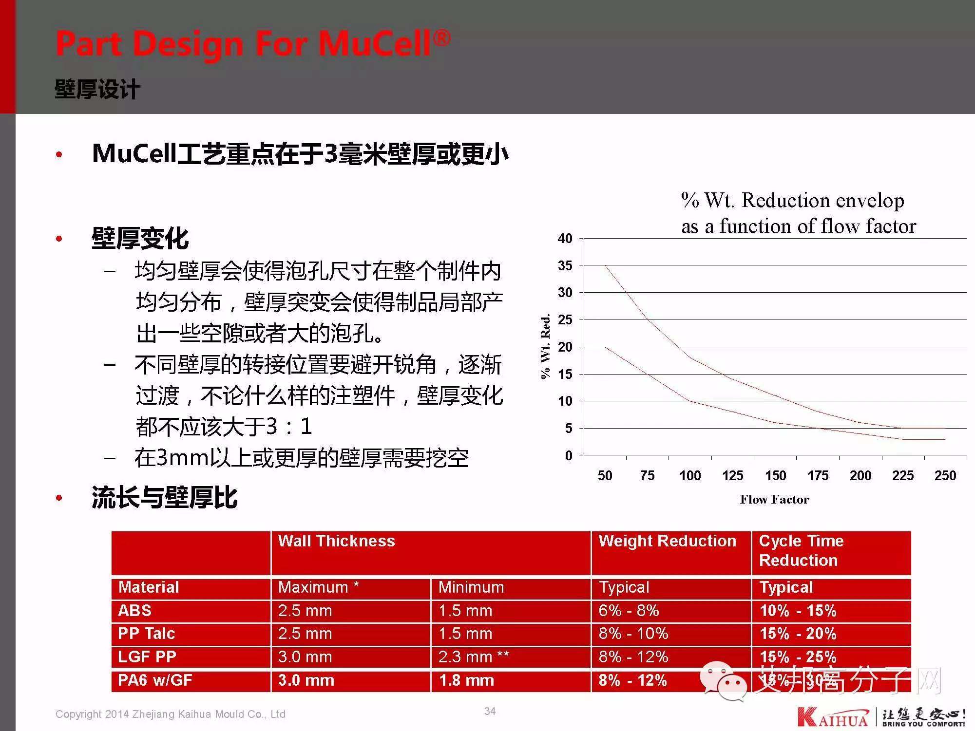 靖凯模塑：带你认识微发泡技术工艺、应用、模具设计、CAE分析、产品问题