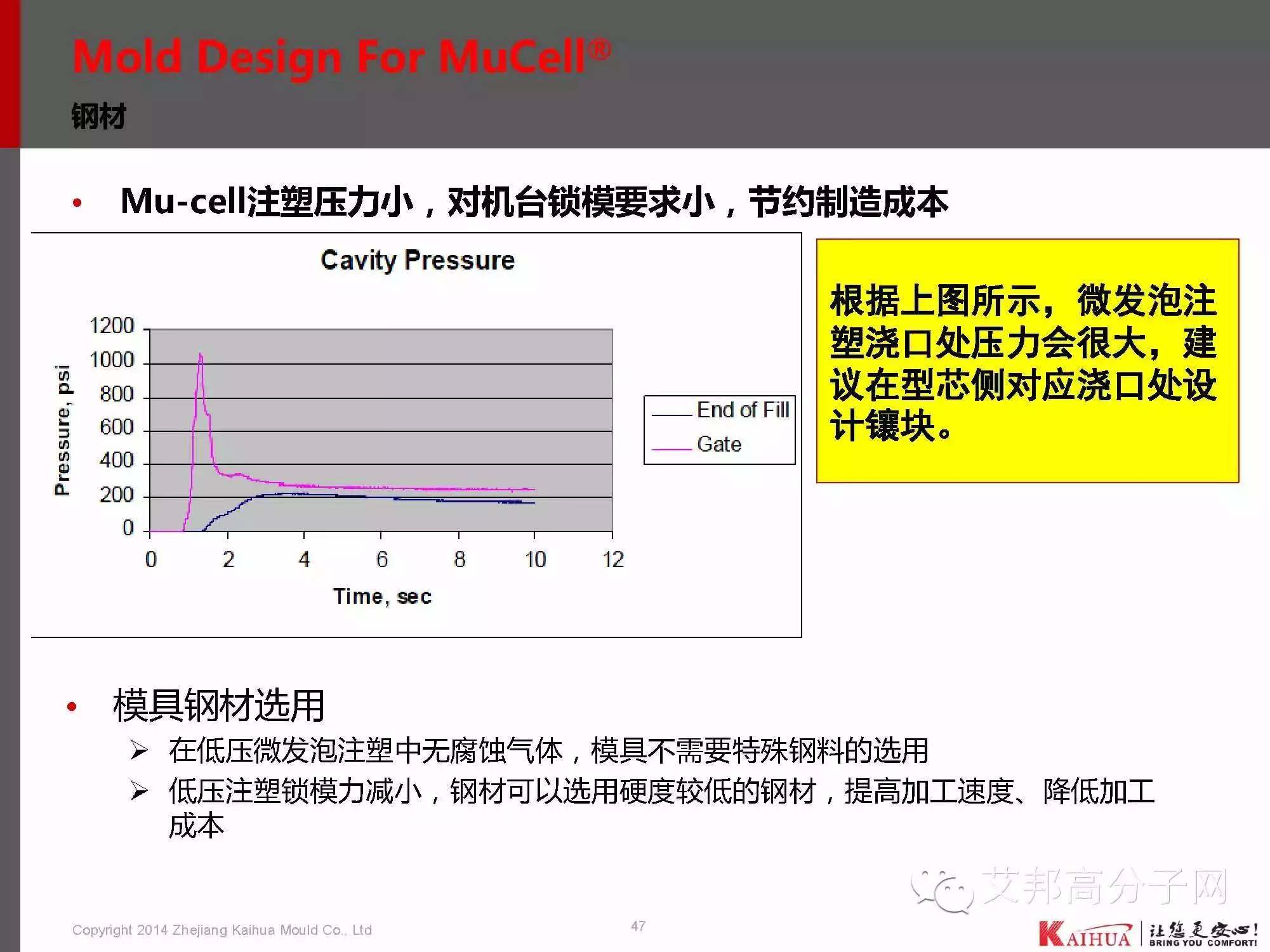 靖凯模塑：带你认识微发泡技术工艺、应用、模具设计、CAE分析、产品问题