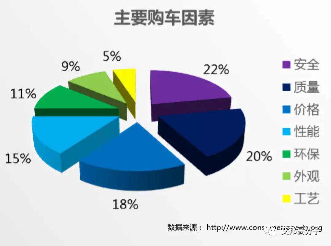 发泡材料在汽车内饰领域的应用和发展趋势（有点乱，先不发）