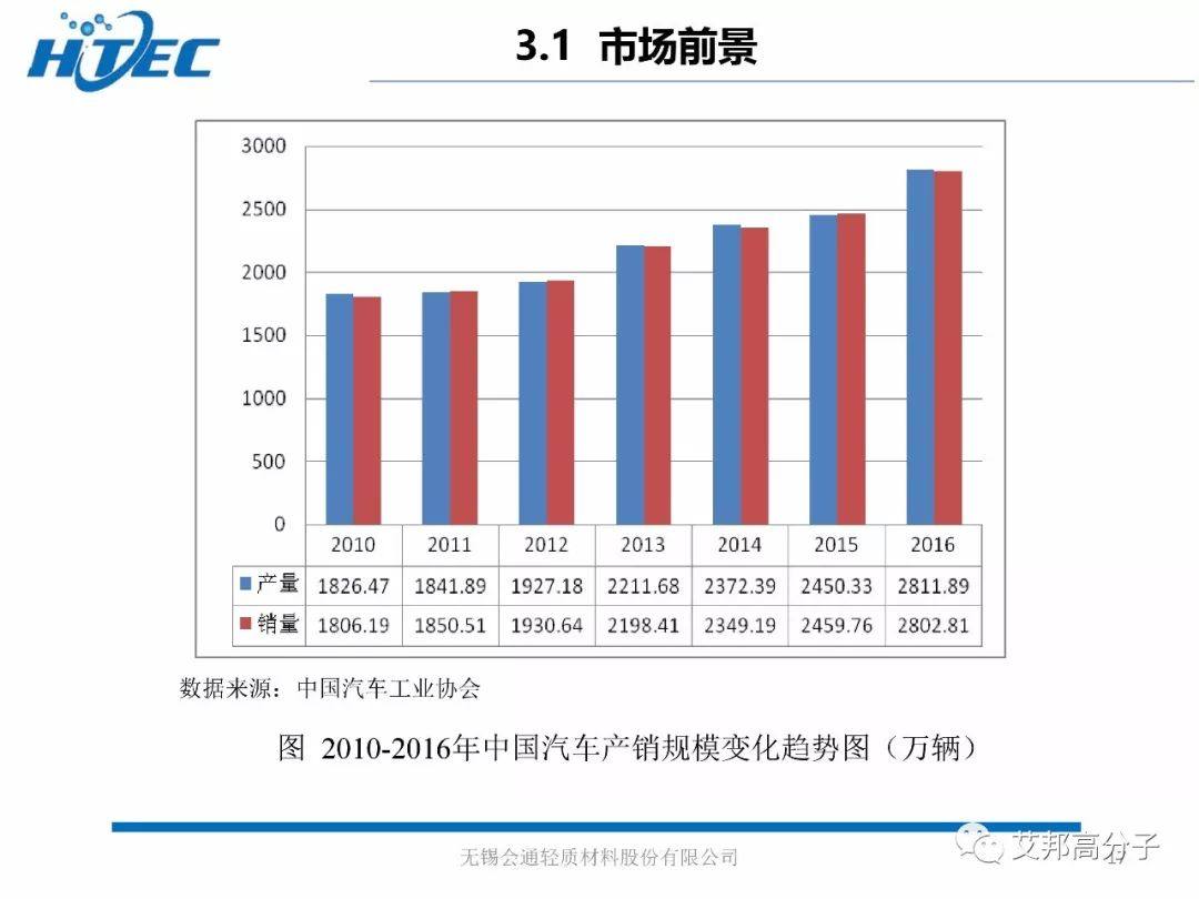 发泡材料的应用现状及发展趋势