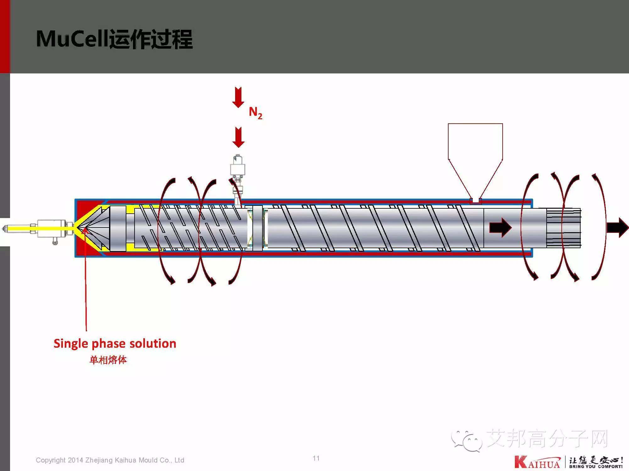 靖凯模塑：带你认识微发泡技术工艺、应用、模具设计、CAE分析、产品问题