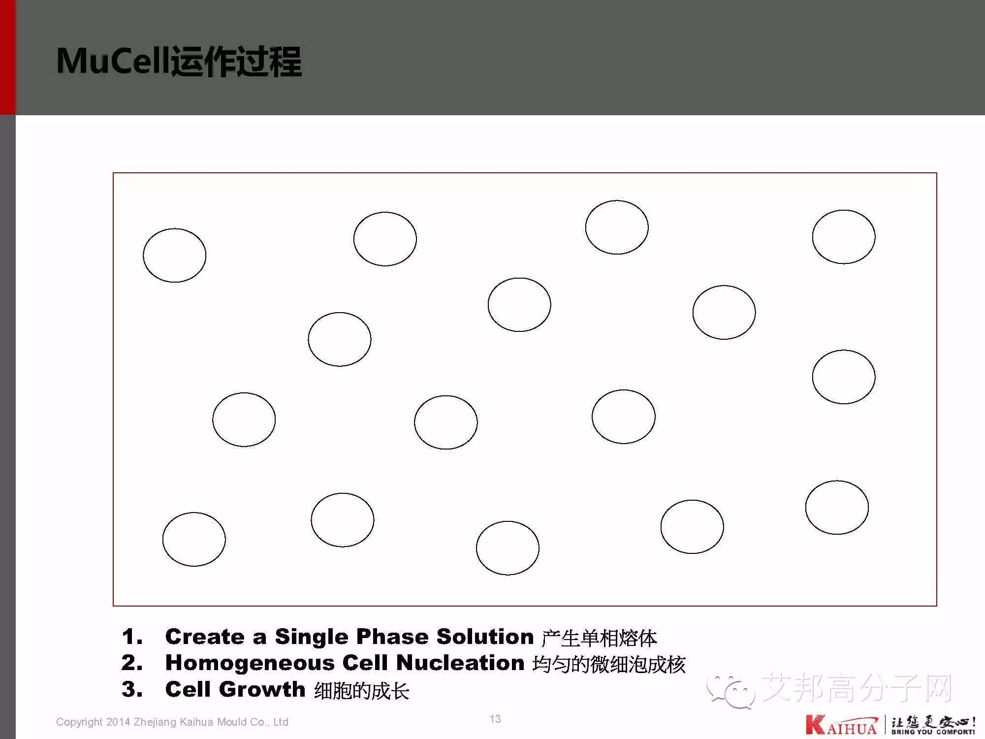 靖凯模塑：带你认识微发泡技术工艺、应用、模具设计、CAE分析、产品问题