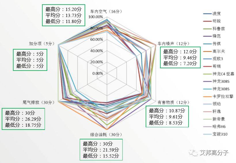 发泡材料在汽车内饰领域的应用和发展趋势（有点乱，先不发）