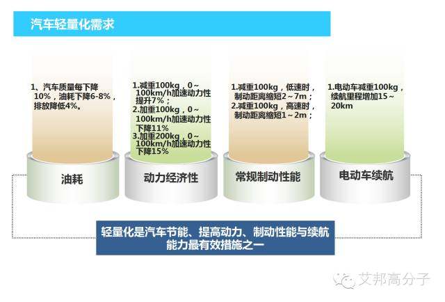 金发科技：适用于微发泡技术的材料开发及应用