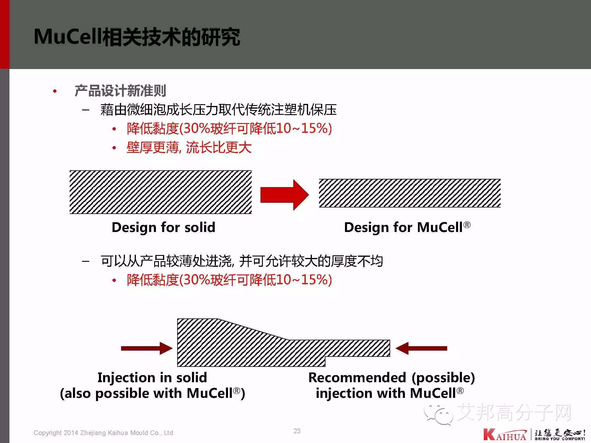 靖凯模塑：带你认识微发泡技术工艺、应用、模具设计、CAE分析、产品问题