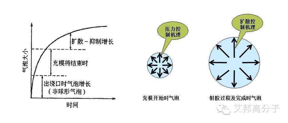 汽车、家电轻量化？——微发泡塑料势在必行