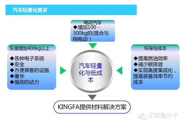 金发科技：适用于微发泡技术的材料开发及应用