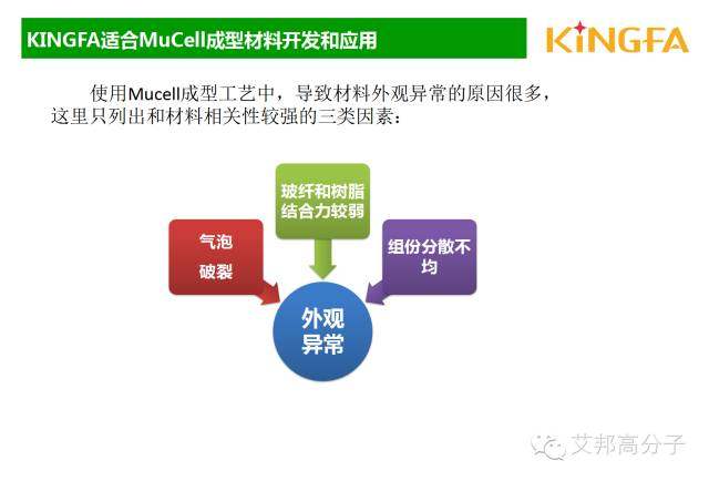 金发科技：适用于微发泡技术的材料开发及应用