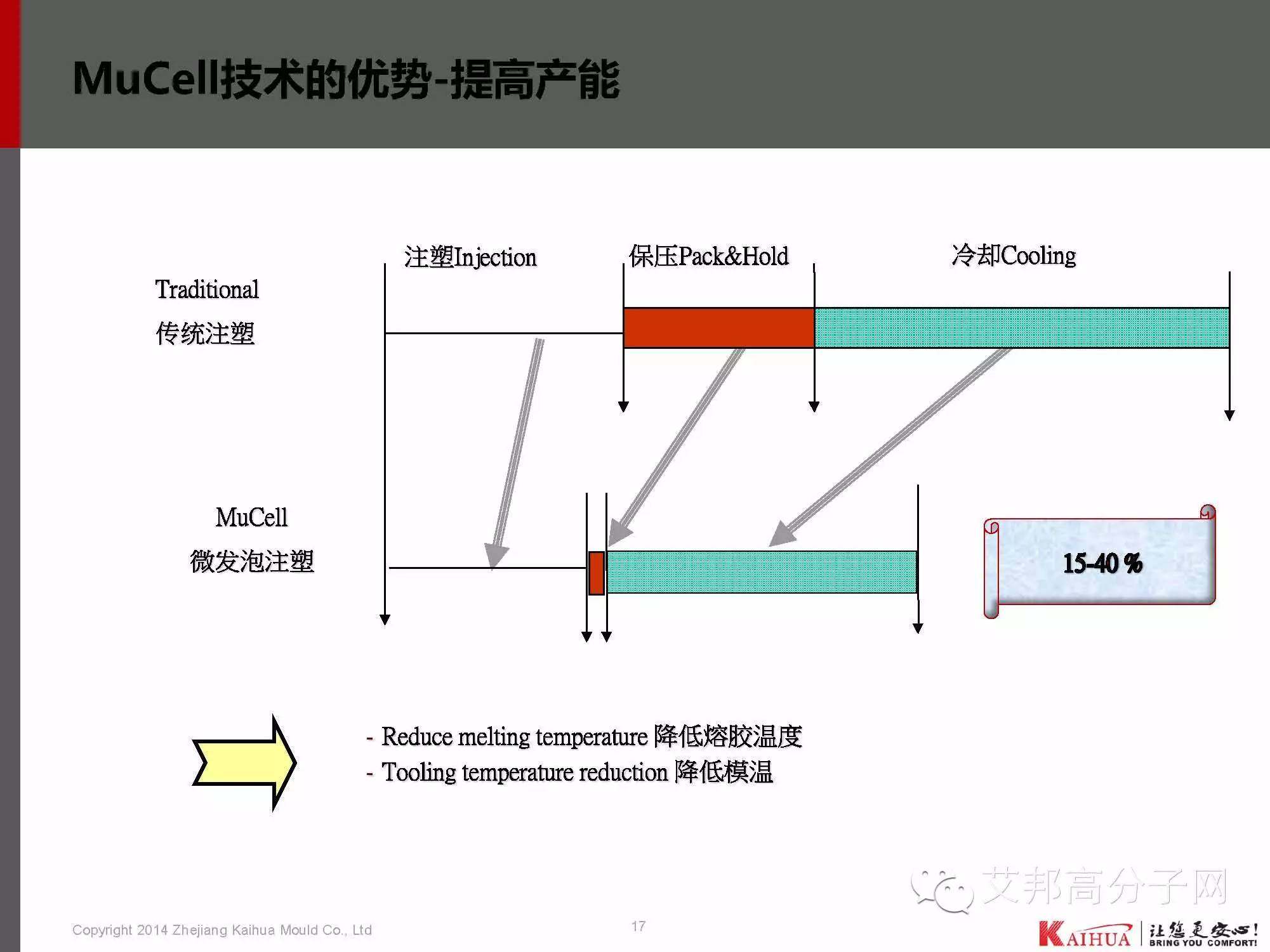 靖凯模塑：带你认识微发泡技术工艺、应用、模具设计、CAE分析、产品问题