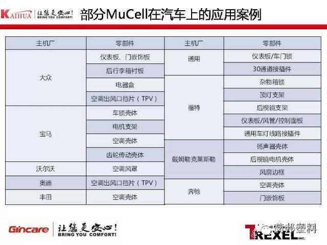 超临界注塑发泡成型技术在汽车产业的应用