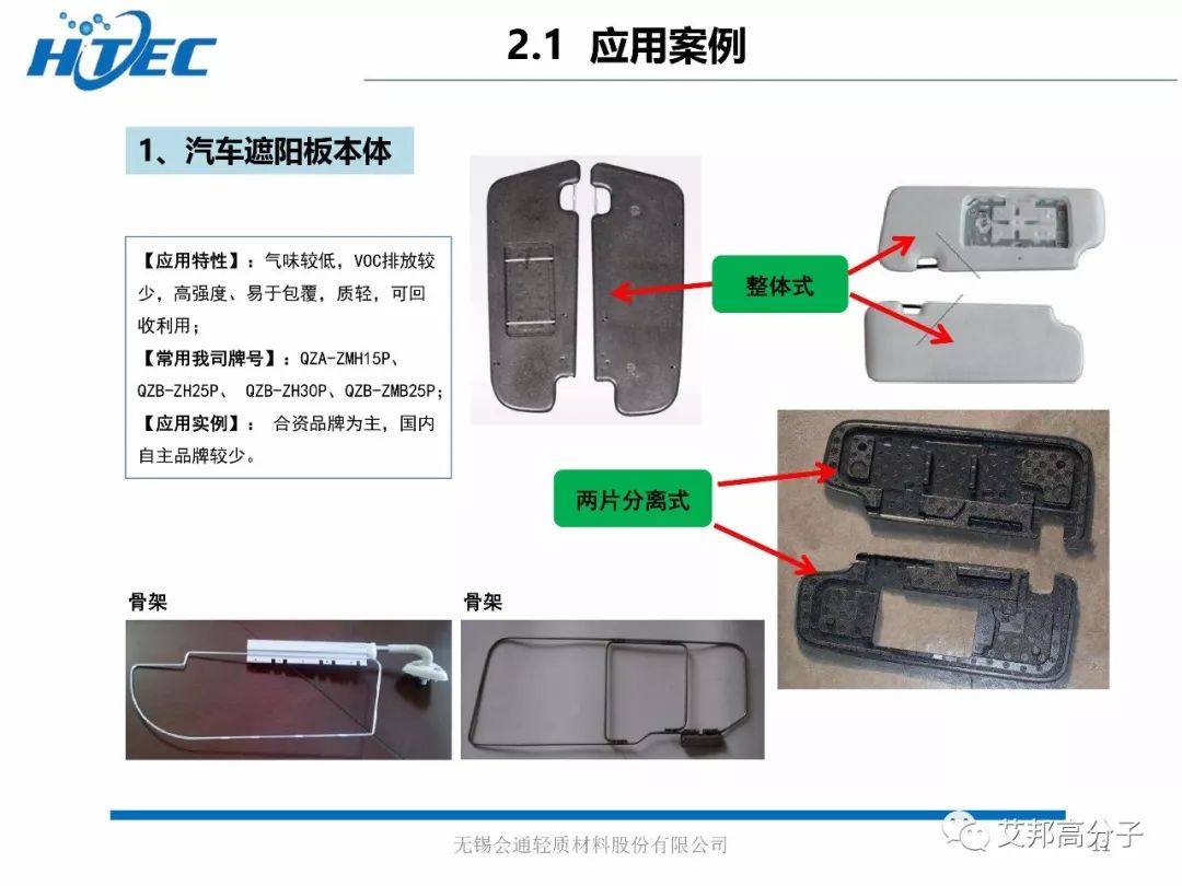 发泡材料的应用现状及发展趋势