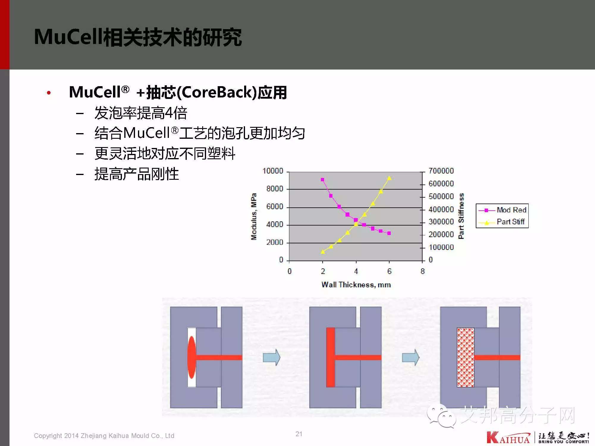 靖凯模塑：带你认识微发泡技术工艺、应用、模具设计、CAE分析、产品问题