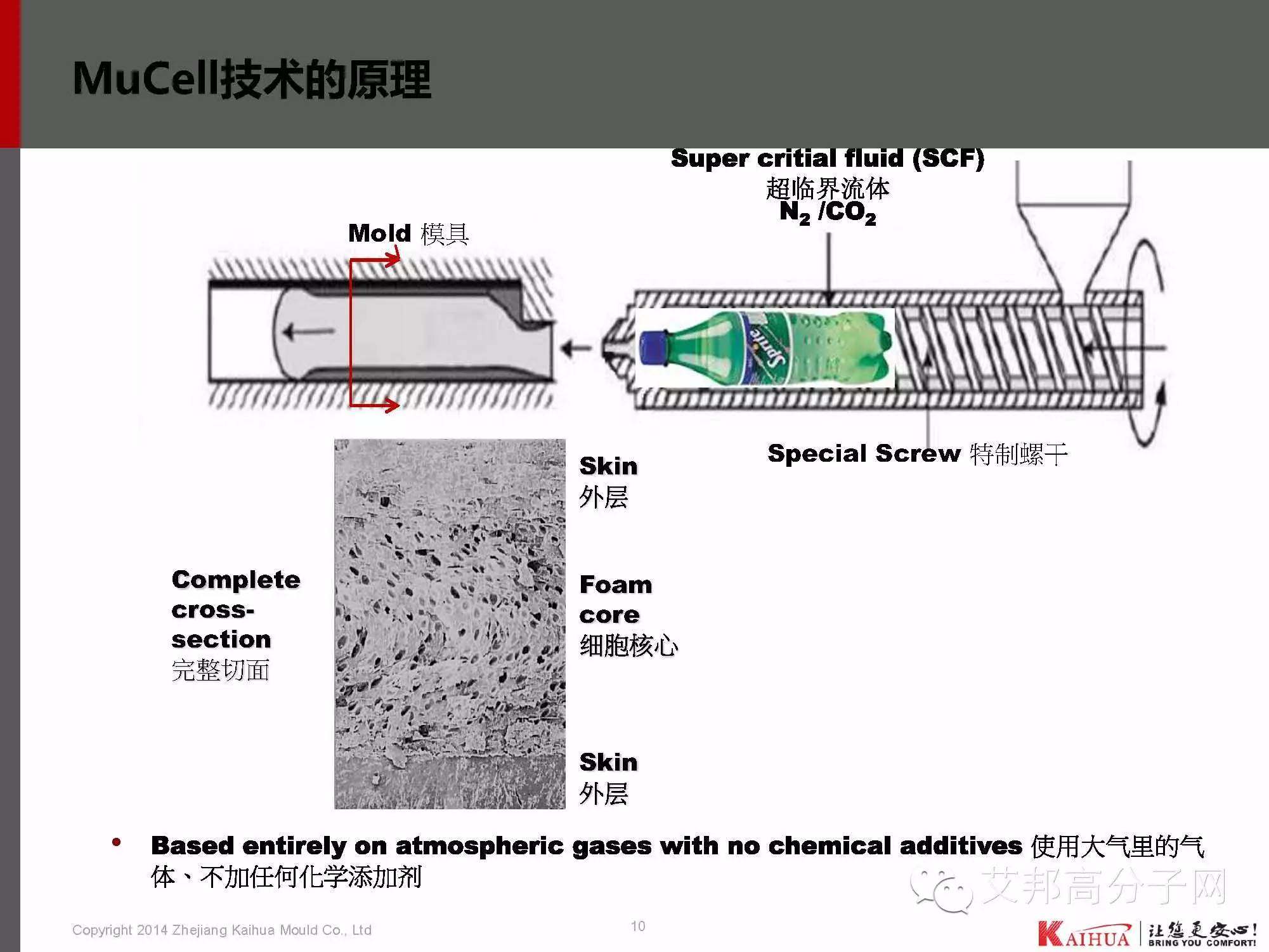 靖凯模塑：带你认识微发泡技术工艺、应用、模具设计、CAE分析、产品问题