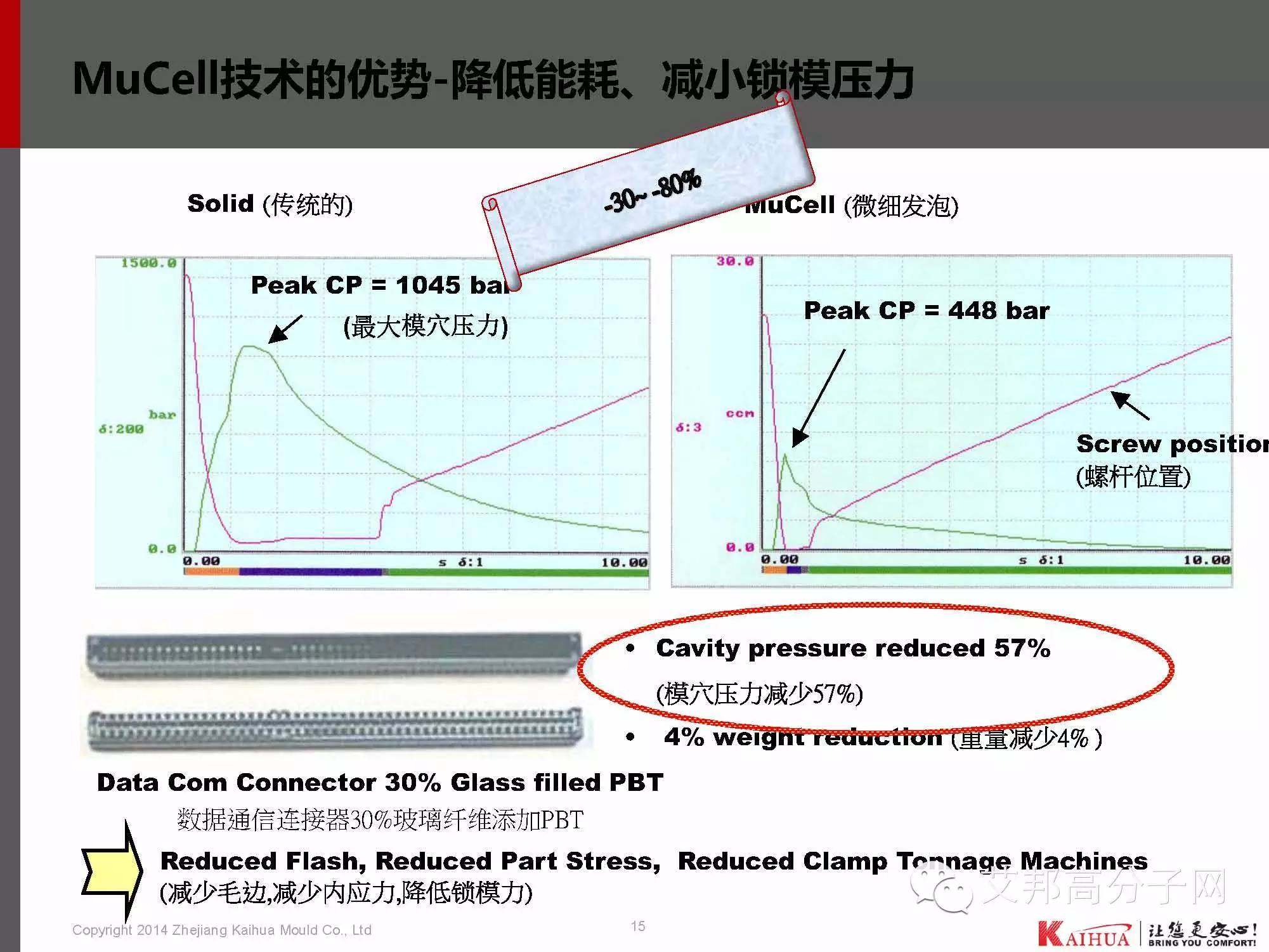 靖凯模塑：带你认识微发泡技术工艺、应用、模具设计、CAE分析、产品问题