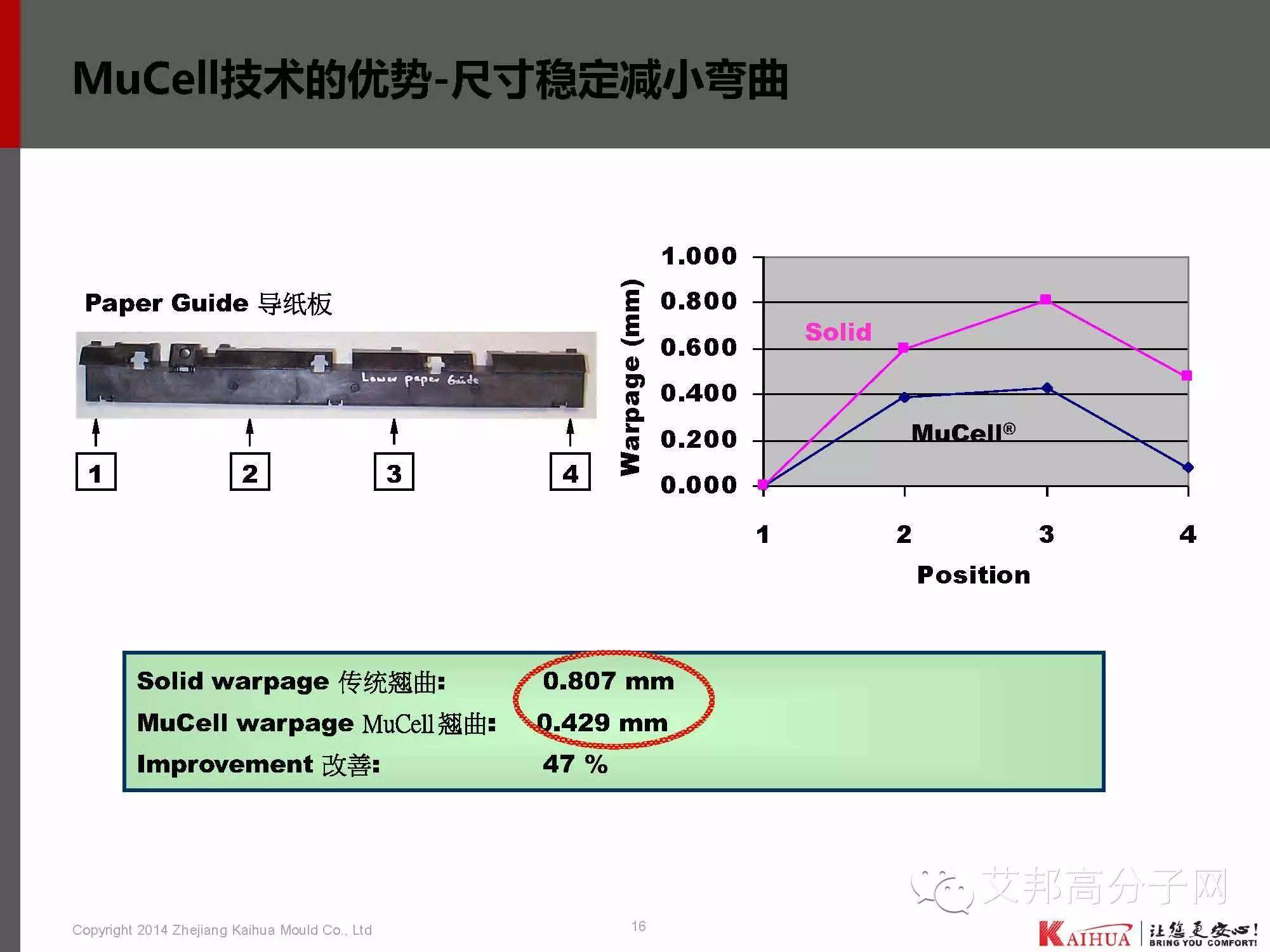 靖凯模塑：带你认识微发泡技术工艺、应用、模具设计、CAE分析、产品问题