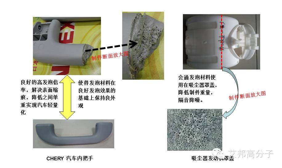 汽车、家电轻量化？——微发泡塑料势在必行