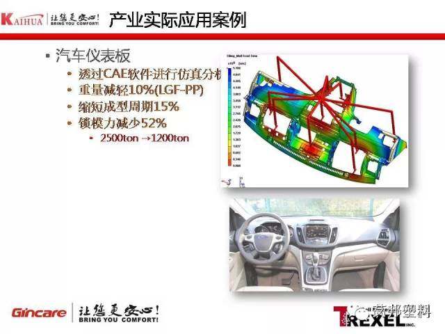 超临界注塑发泡成型技术在汽车产业的应用