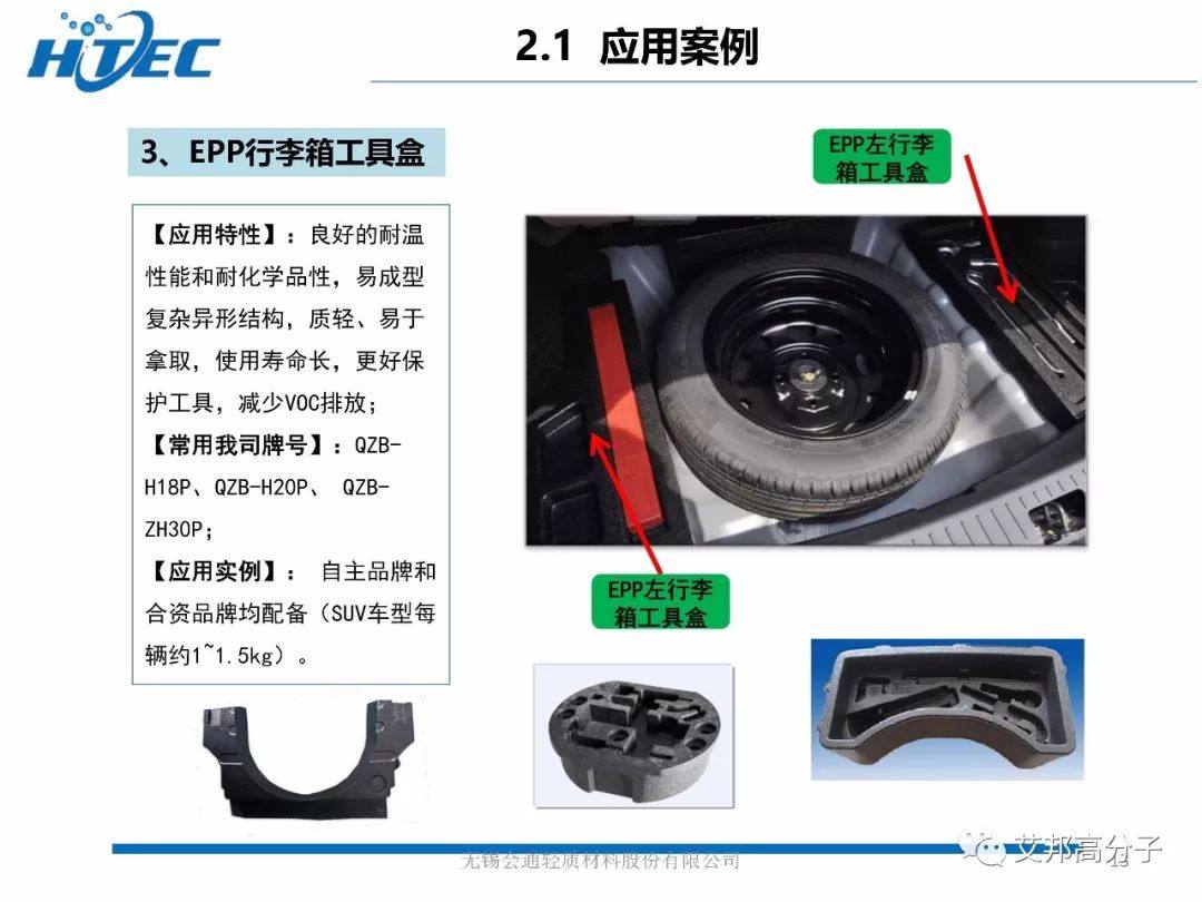 发泡材料的应用现状及发展趋势