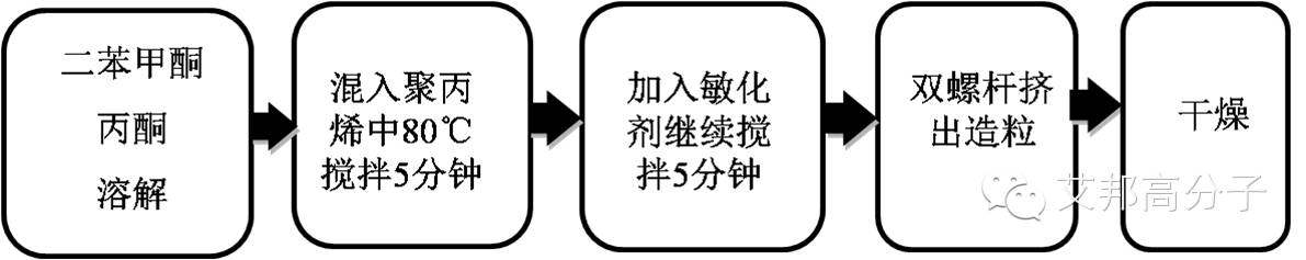 辐射交联发泡PP板材到底好在哪里？