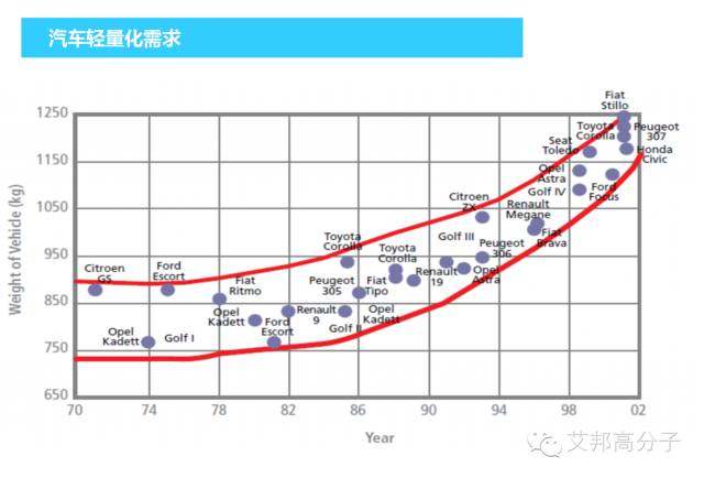 金发科技：适用于微发泡技术的材料开发及应用