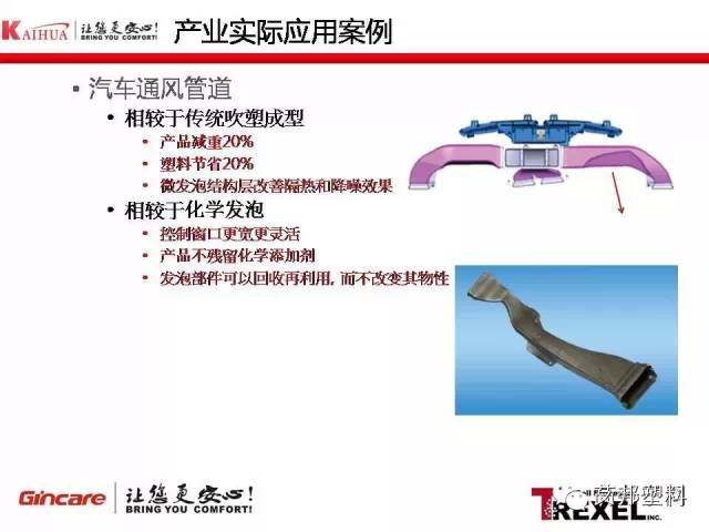 超临界注塑发泡成型技术在汽车产业的应用