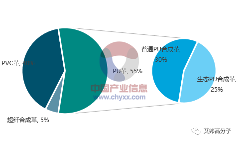 4种常见发泡塑料的应用现状及发展趋势