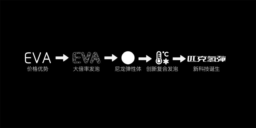 鞋材科技 l 尼龙弹性体在EVA橡塑复合发泡中的应用