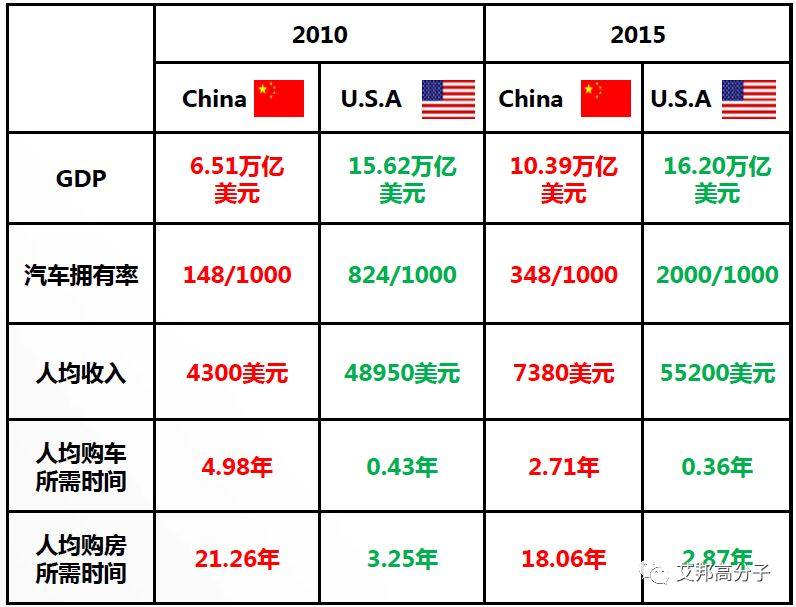 发泡材料在汽车内饰领域的应用和发展趋势（有点乱，先不发）