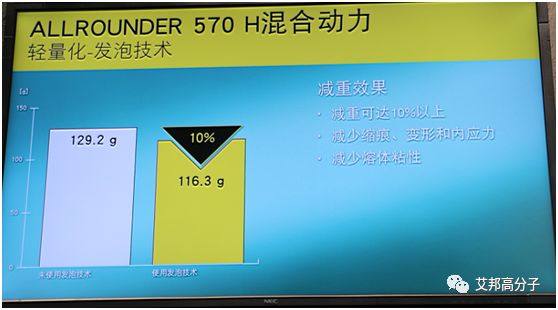 阿博格：PA66+GF30 10%发泡注塑制品轻量化-发泡技术(视频）