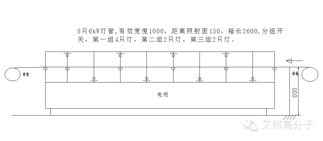 辐射交联发泡PP板材到底好在哪里？