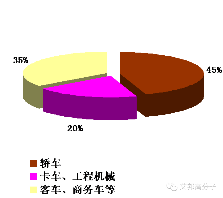 辐射交联发泡PP板材到底好在哪里？