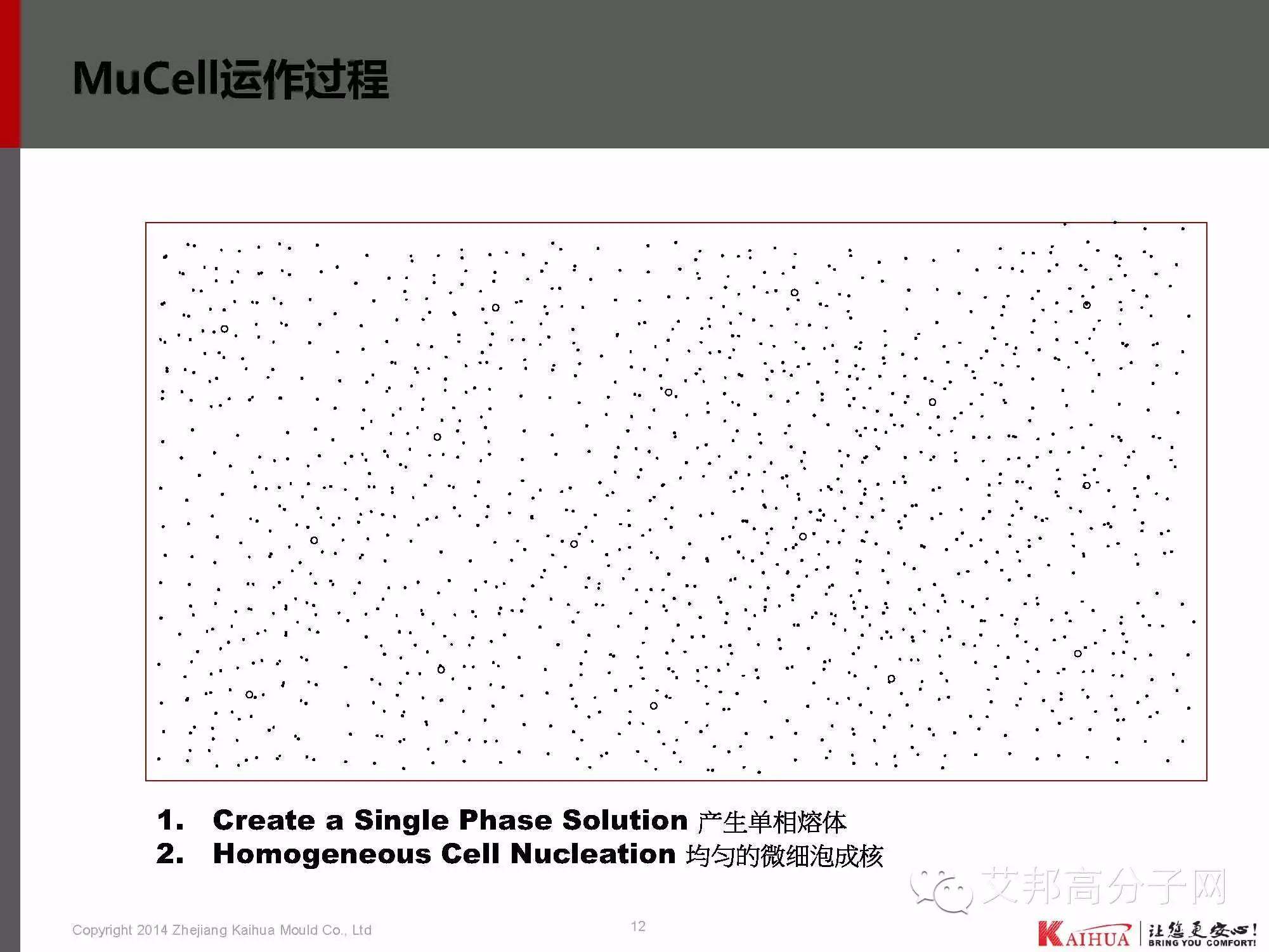 靖凯模塑：带你认识微发泡技术工艺、应用、模具设计、CAE分析、产品问题