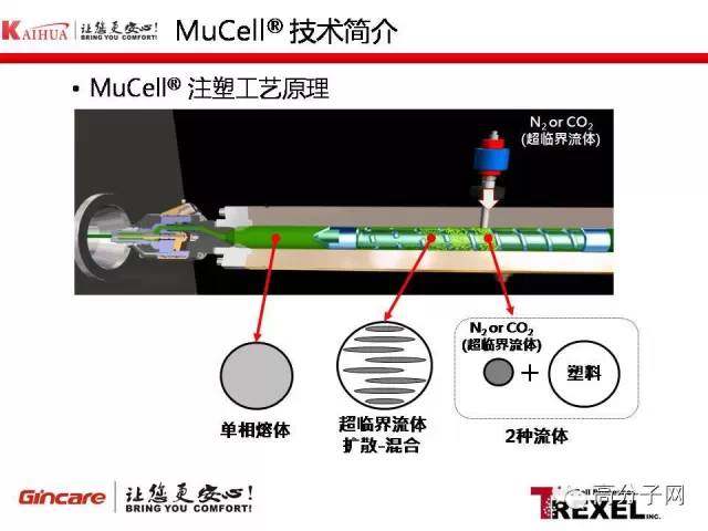 超临界注塑发泡成型技术在汽车产业的应用